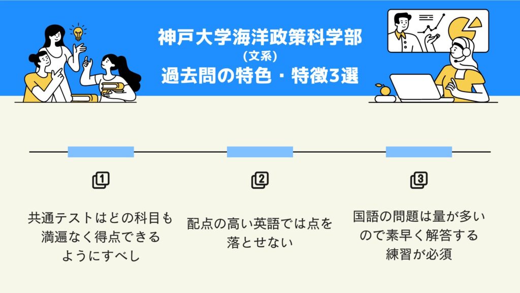 神戸大学海洋政策学部（文系）の過去問の特色・特徴3選